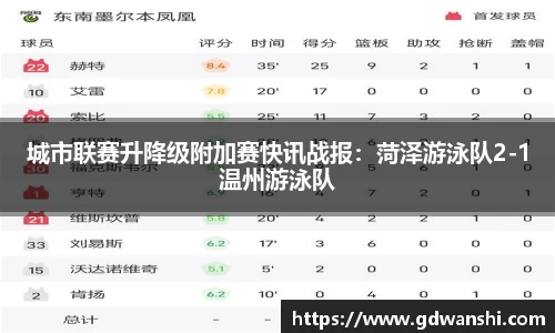 城市联赛升降级附加赛快讯战报：菏泽游泳队2-1温州游泳队