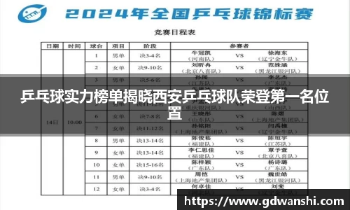 乒乓球实力榜单揭晓西安乒乓球队荣登第一名位置